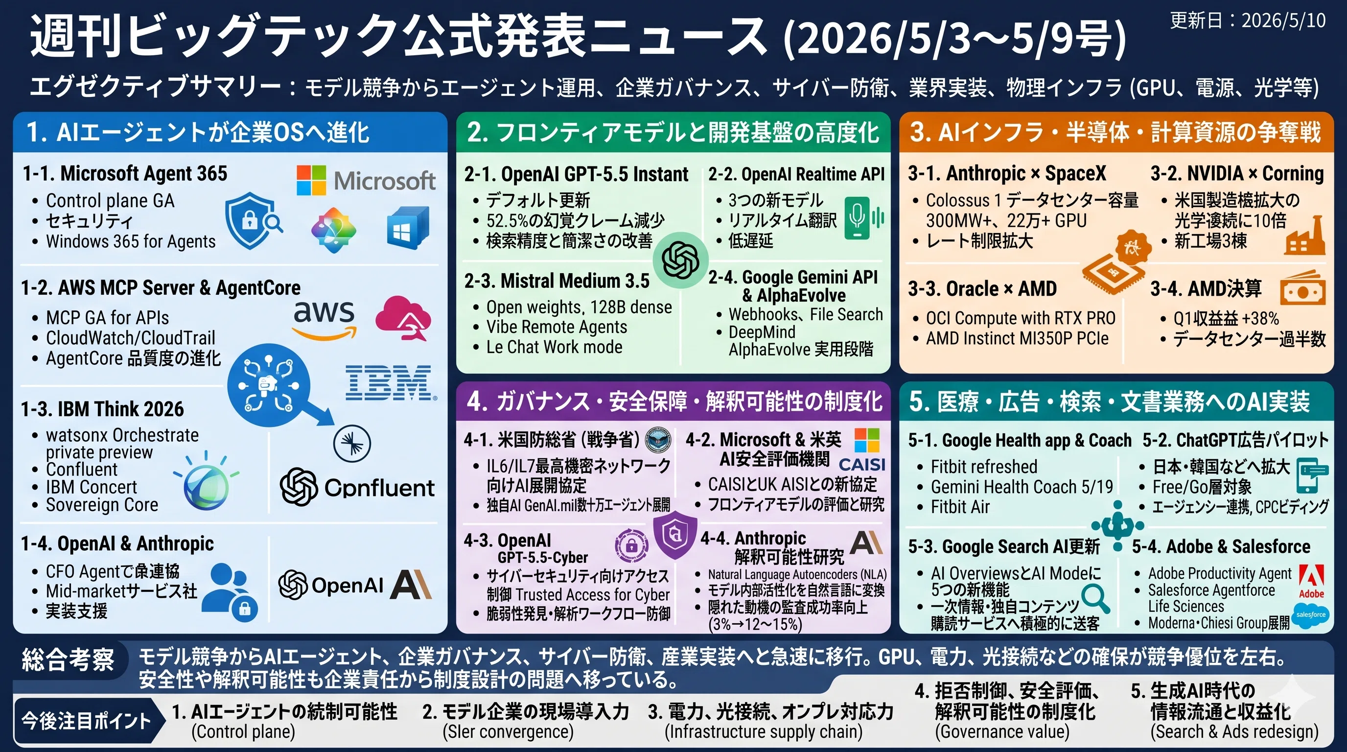 週刊ビッグテック公式発表ニュース(2026/5/3〜5/9号)｜Yasuhito Morimoto