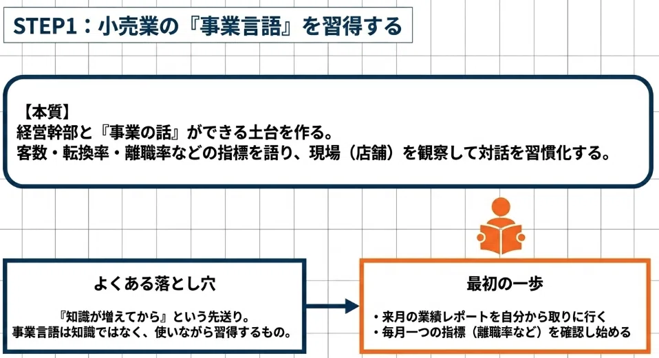 Retail_[Series Summary] A Roadmap to Becoming a 'Talent Development ...
