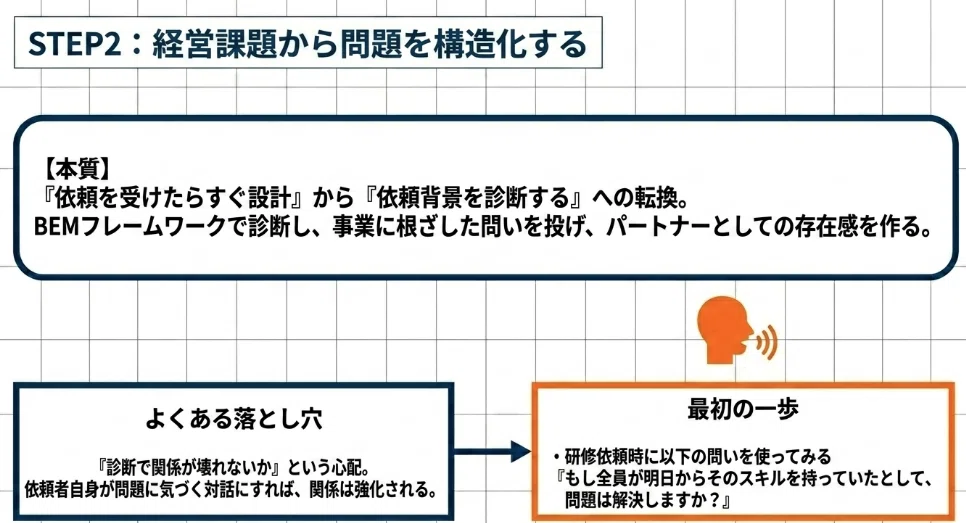 Retail_[Series Summary] A Roadmap to Becoming a 'Talent Development ...
