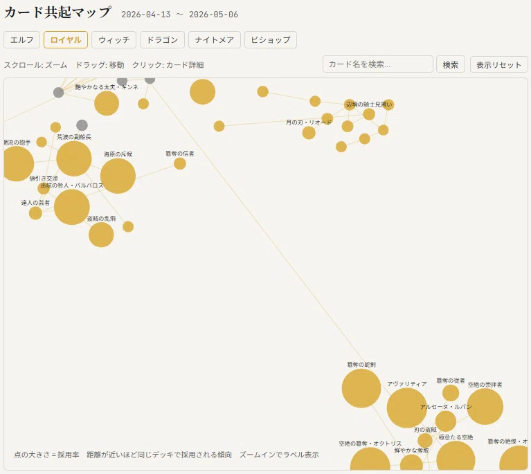 シャドウバースエボルヴ】静岡GCSのTOP64データまとめ+α｜エボルヴ統計局