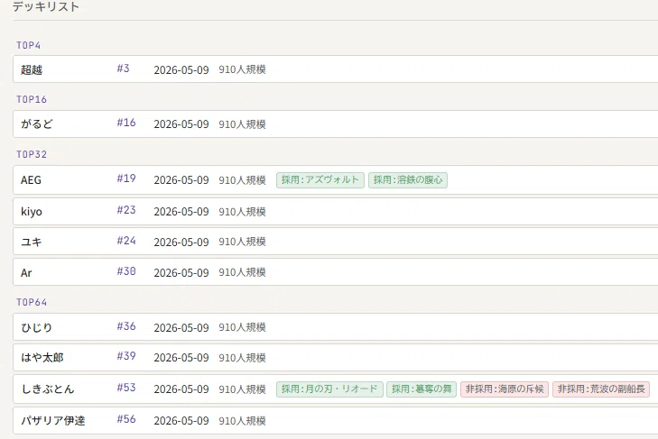シャドウバースエボルヴ】静岡GCSのTOP64データまとめ+α｜エボルヴ統計局