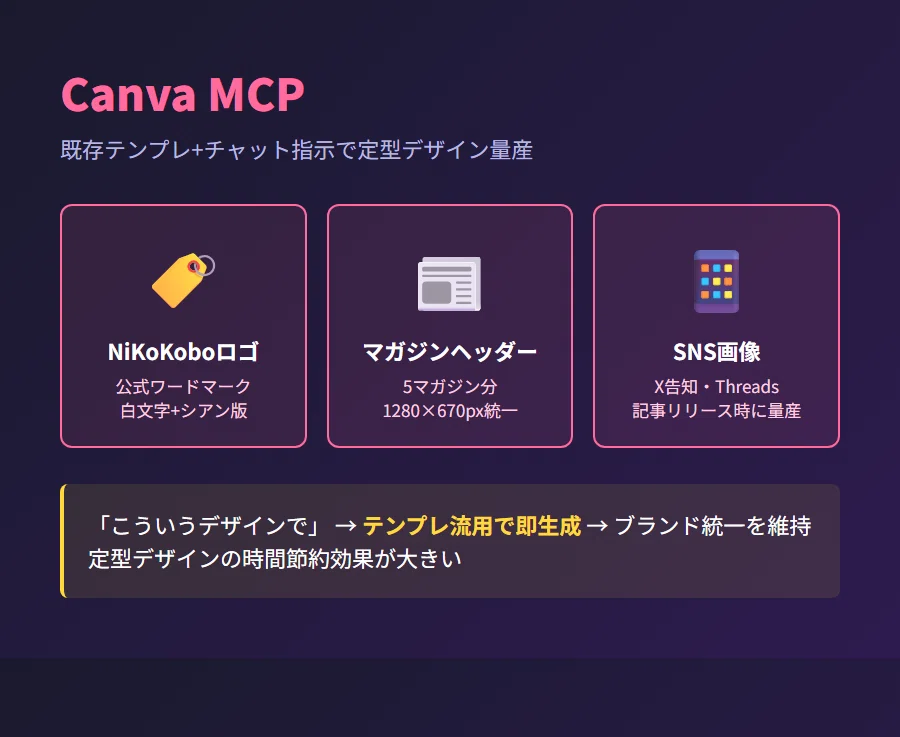 AI解釈】V0とは何か——Vercelの「指示するだけでUIが生まれる」AIツール