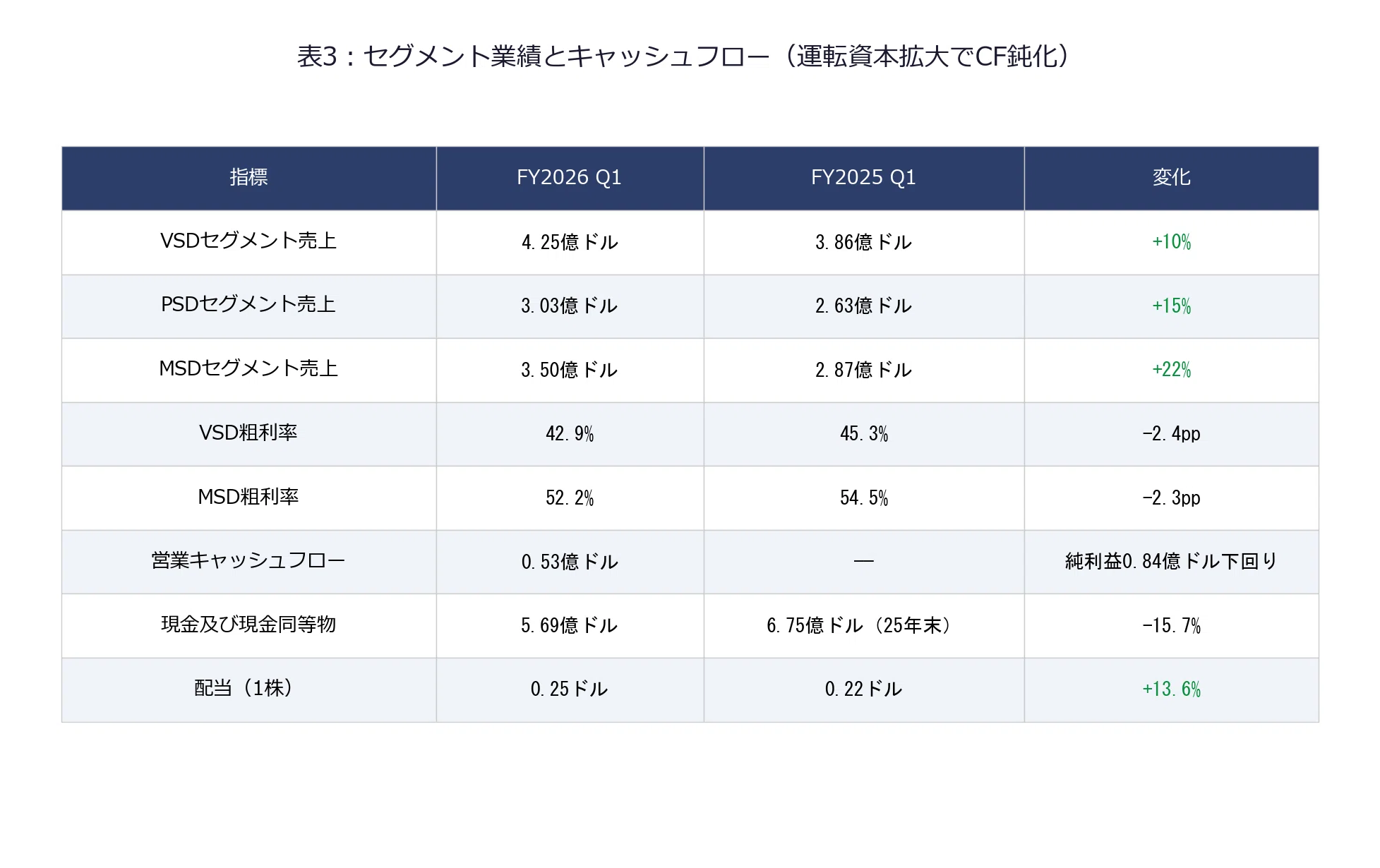msd 株式 会社 株価