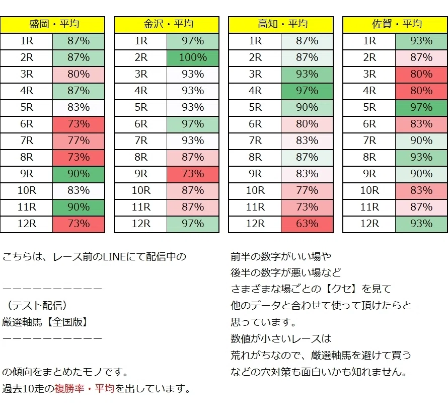 厳選軸馬・地方競馬情報 2026年 5月10日(日)|GSJK<厳選軸馬>