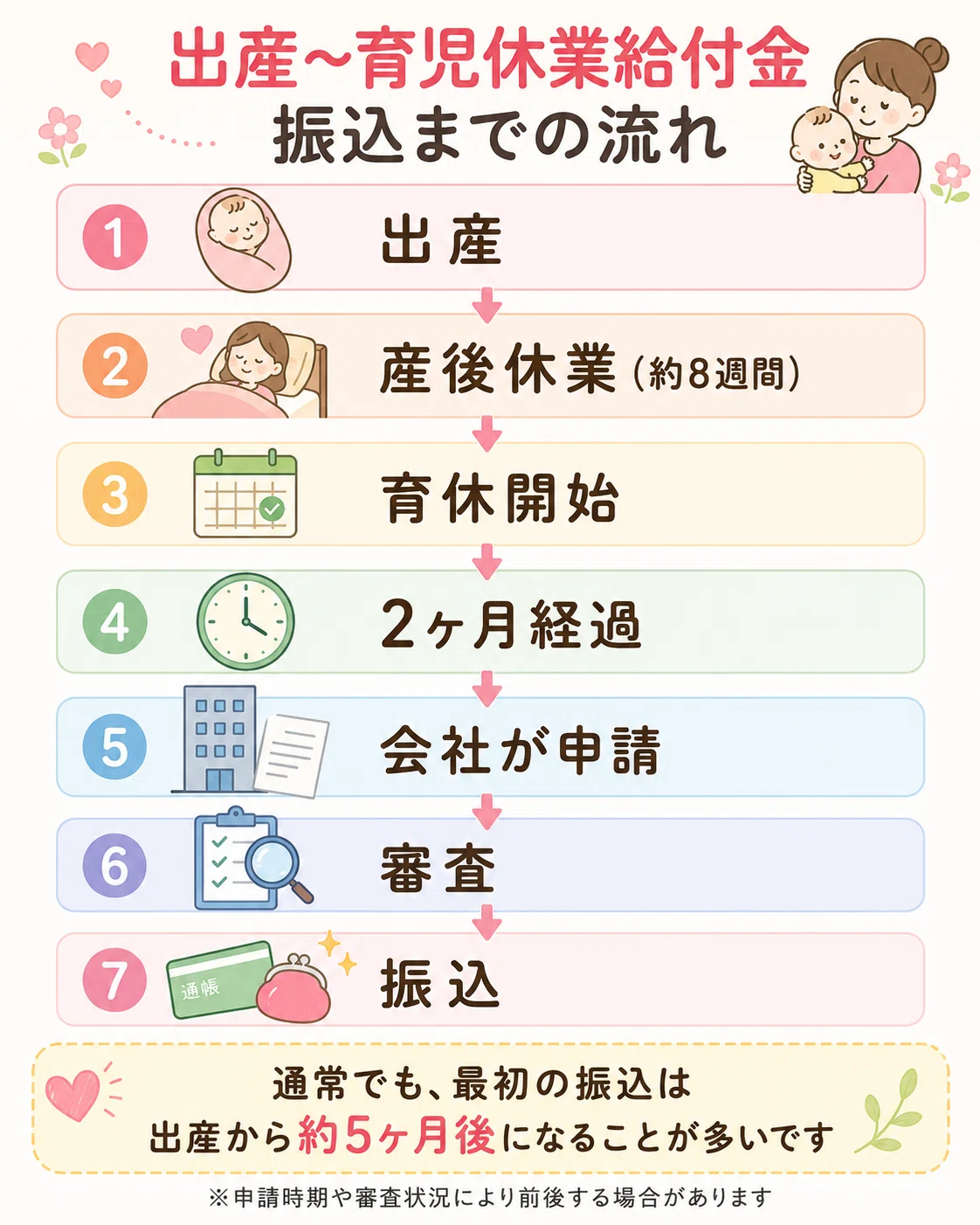 活動歴および当時の関連ビジュアル記録