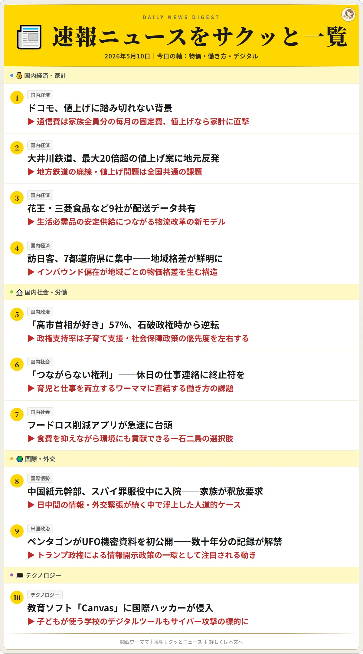 活動歴および当時の関連ビジュアル記録