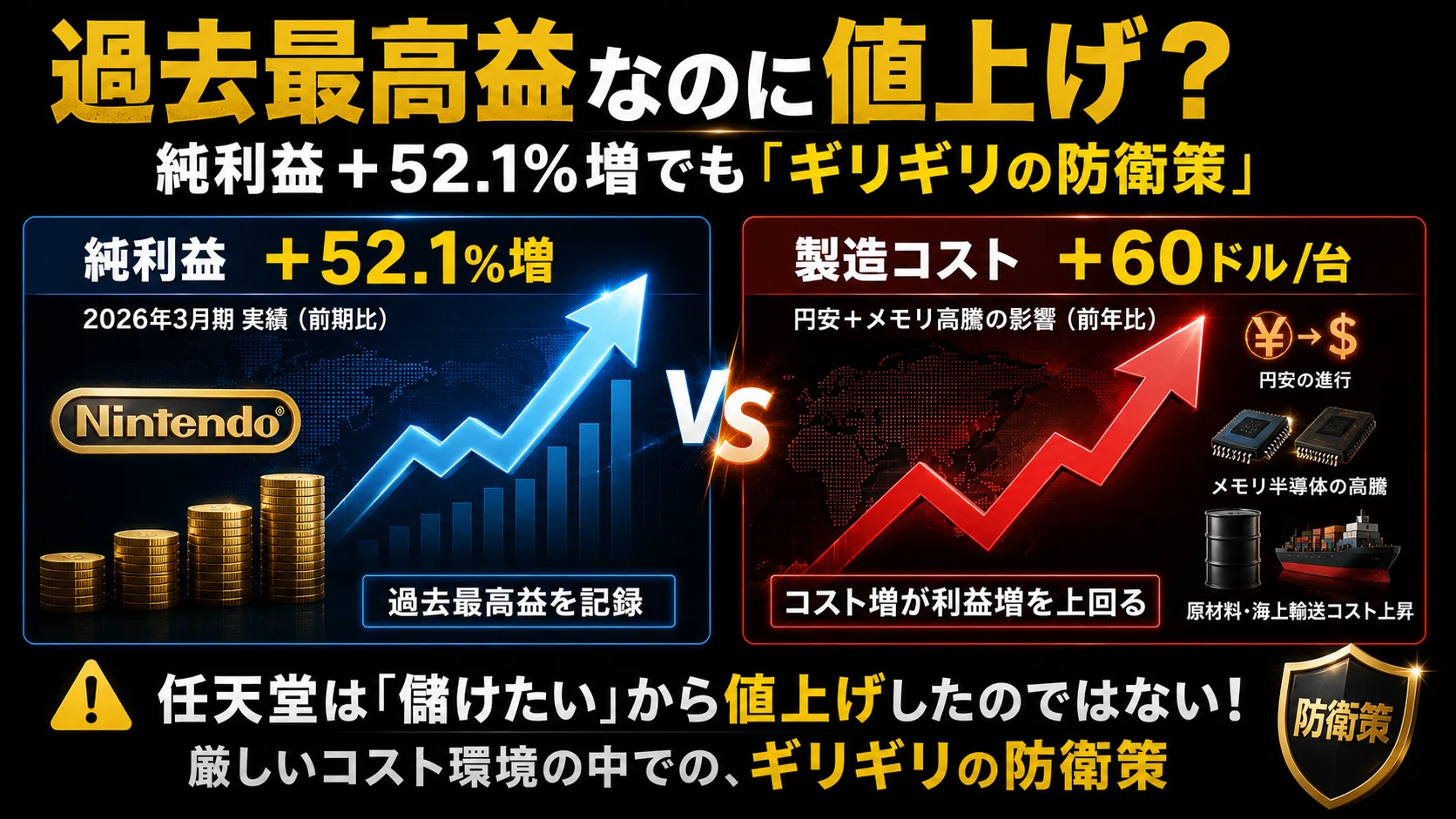 Switch 2が1万円値上げ──
