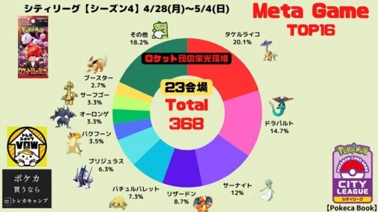全文無料】CL2026愛知Mayの優勝デッキを予想する！【ニンジャスピナー