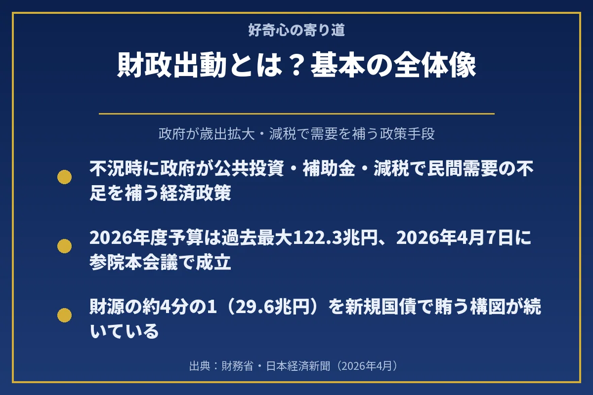5分でわかるニュース用語】財政出動とは？｜関西ワーママ｜毎朝サクッ