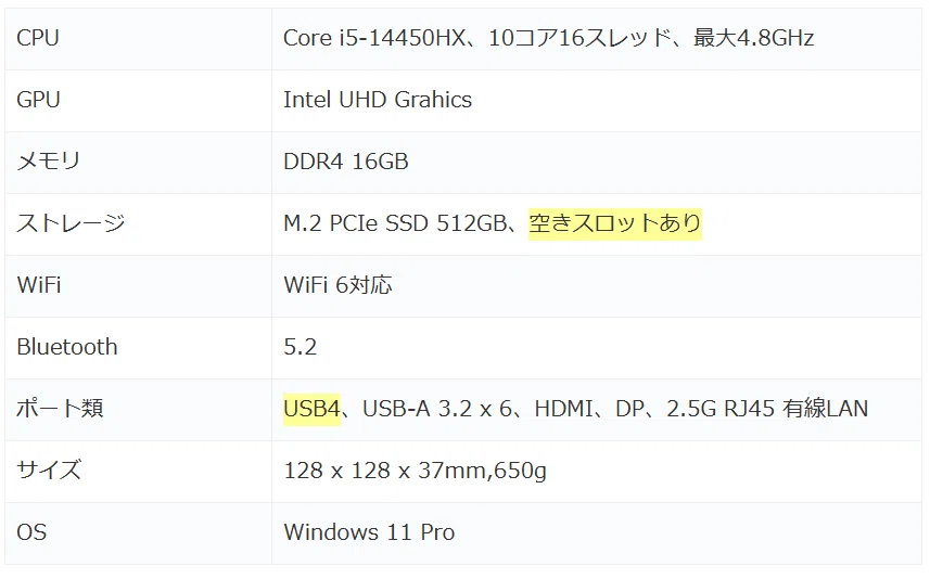 ミニPC⭐️i5-14450HX 10コア/16スレッド 最大4.8GHz ミニPC i5-14450HX 10コア/16スレッド ゲーミングパソコン 小型｜Yahoo