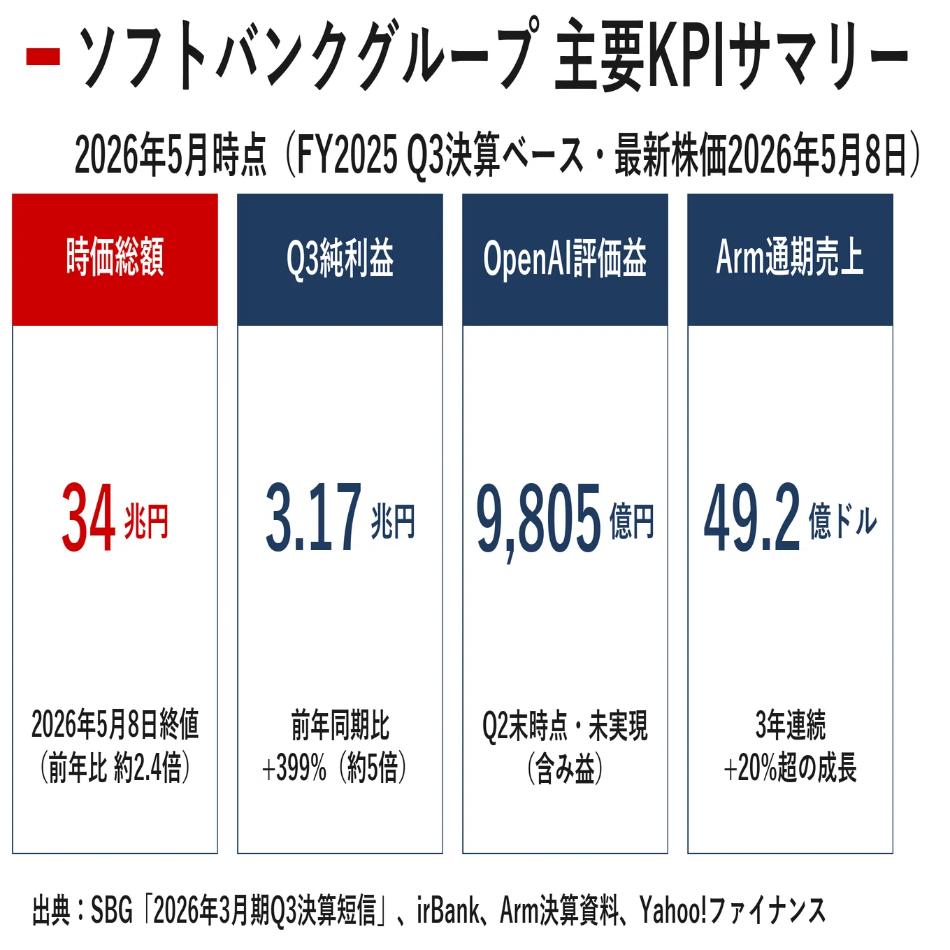 企業探訪｜ソフトバンクグループ｜宮野宏樹