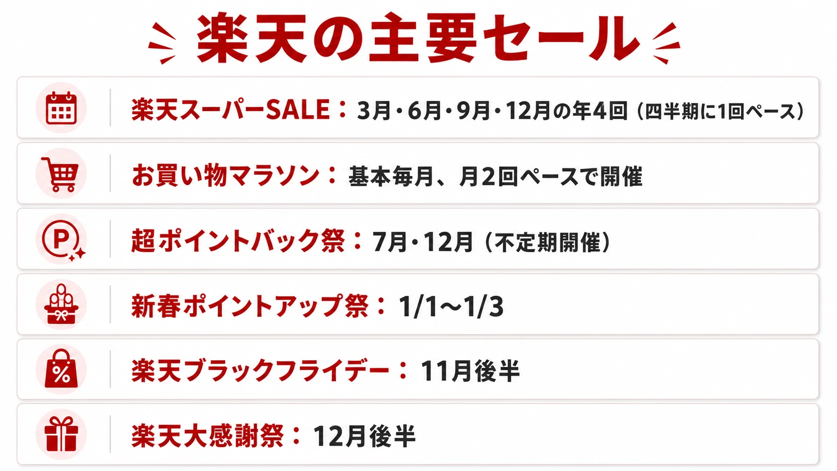 2026年】次の楽天マラソン・スーパーセールはいつ？年間スケジュール 