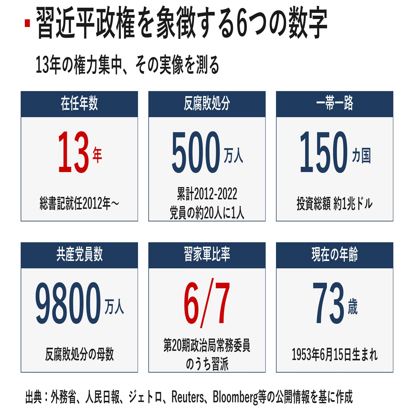 【中古】 平等権と社会的排除 人物探訪｜習近平｜宮野宏樹