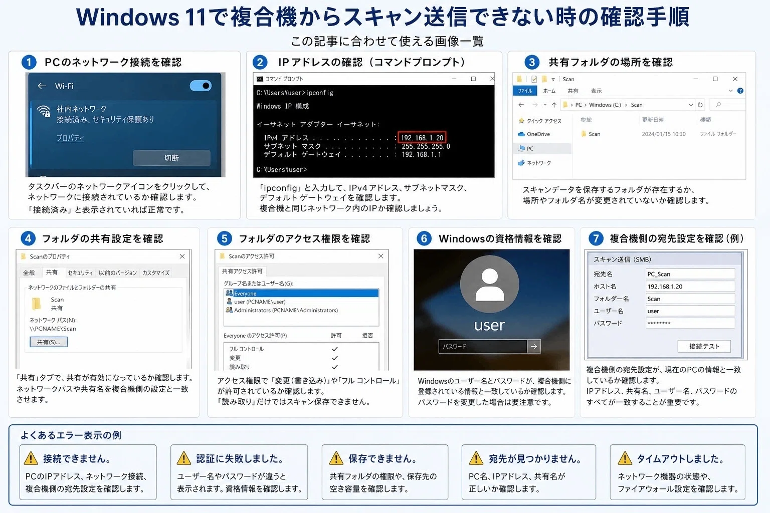 【イー様 確認用】 　　　　　　　　　状態不良！！ Windows 11で複合機からスキャン送信できない時の確認手順