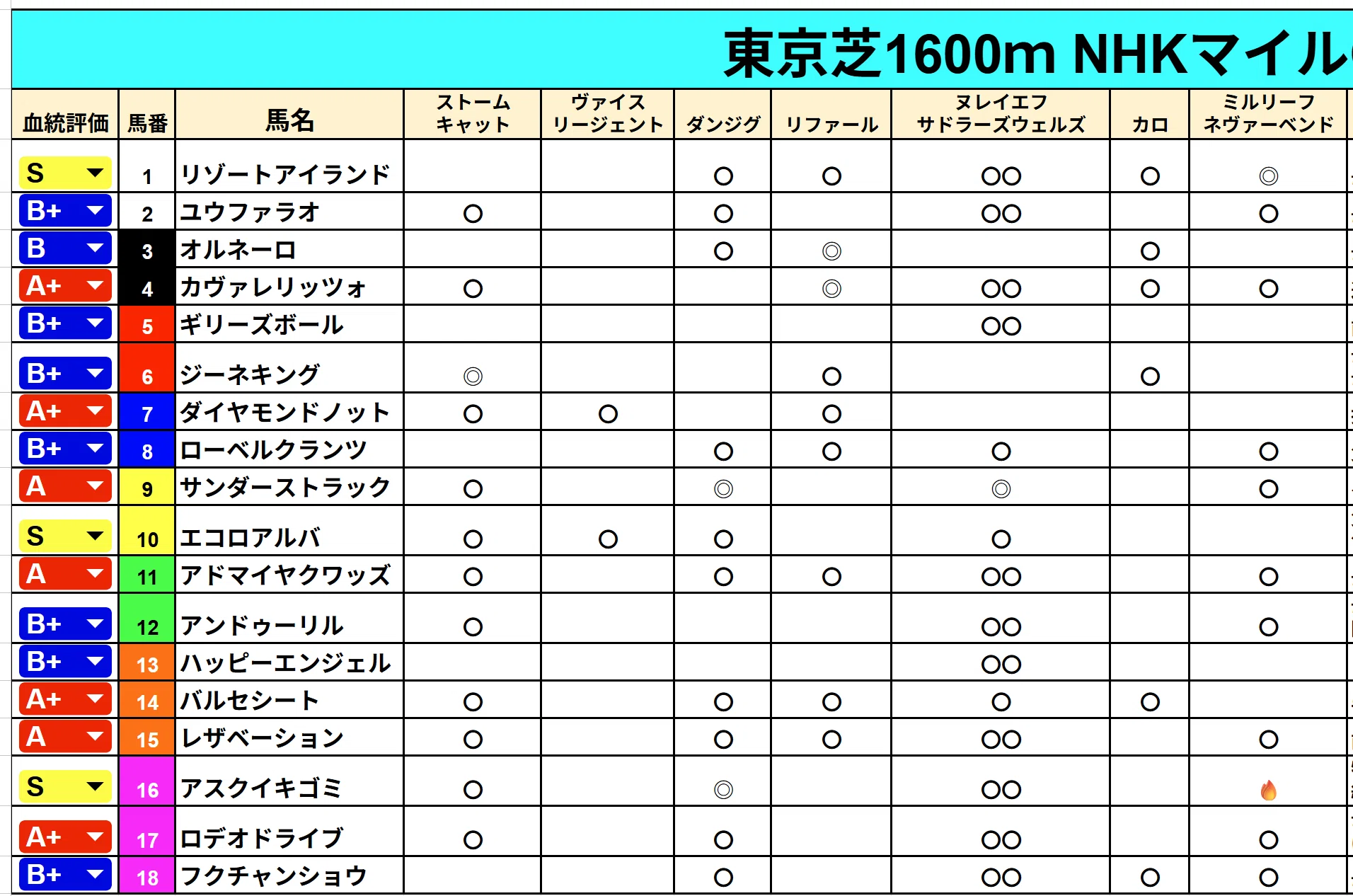 5/10(日)血統勝負レース一覧＋ちょっちゅ使える血統辞典該当馬一覧