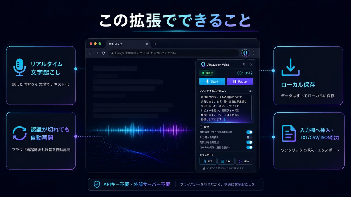 [With ZIP] I created a 'Chrome side-panel voice transcription extension ...