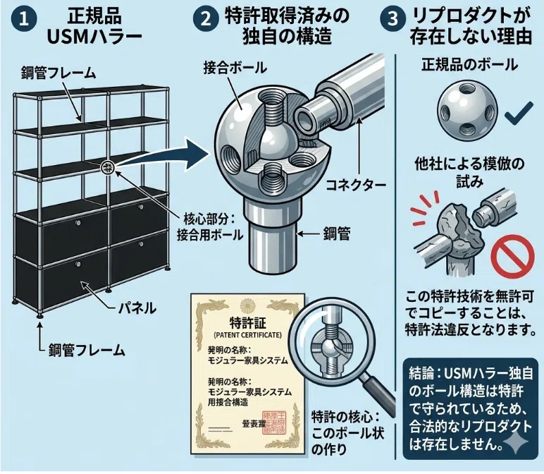 usmハラーのリプロダクトはある？おすすめの商品をあわせて紹介｜家具