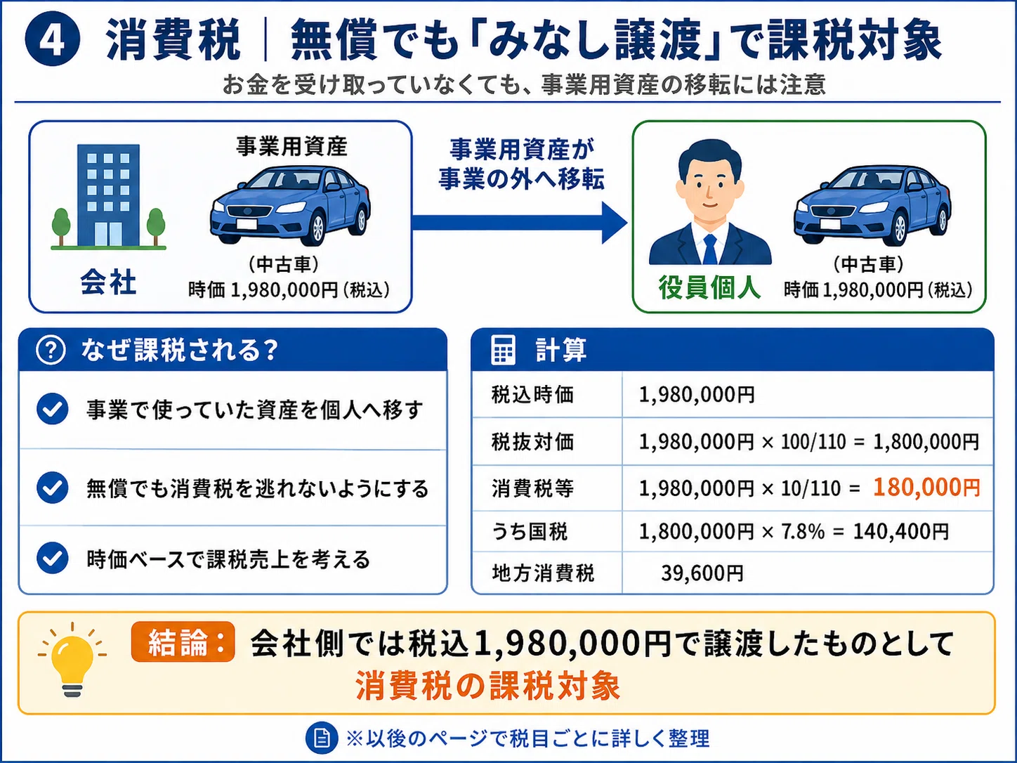 会社が役員に中古車をタダであげたらどうなる？｜AccountantDuRoi