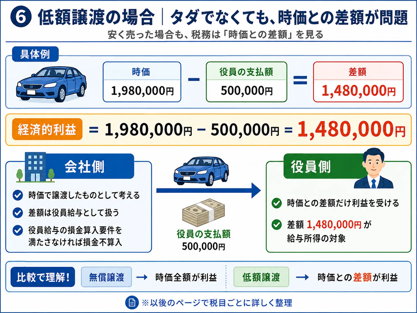 【中古】 所得税法の重点詳解（平成2年版） 所得税 | 中央経済社ビジネス専門書オンライン