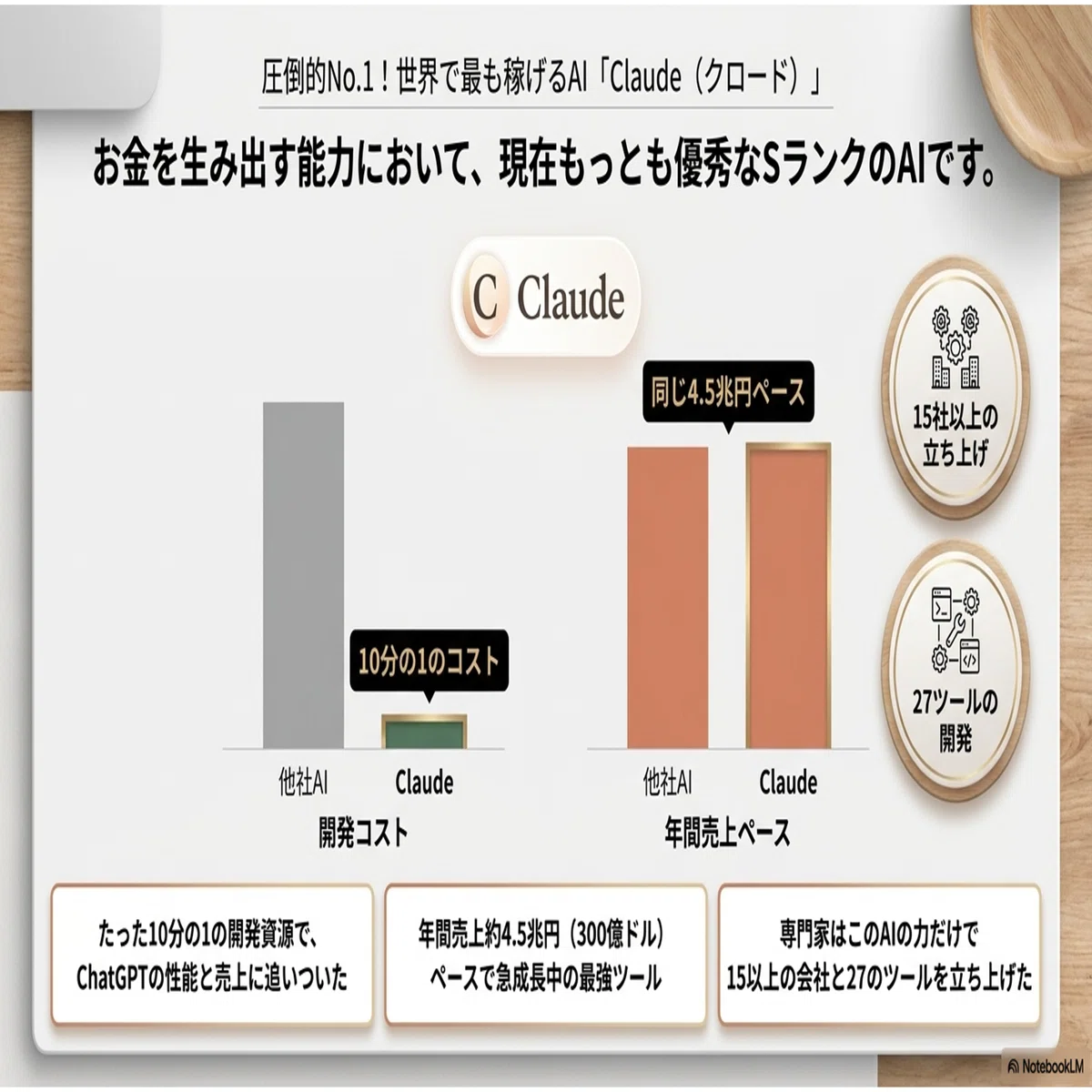 海外最前線】500以上のAIから厳選！本当に「稼げる・時間が増える」神