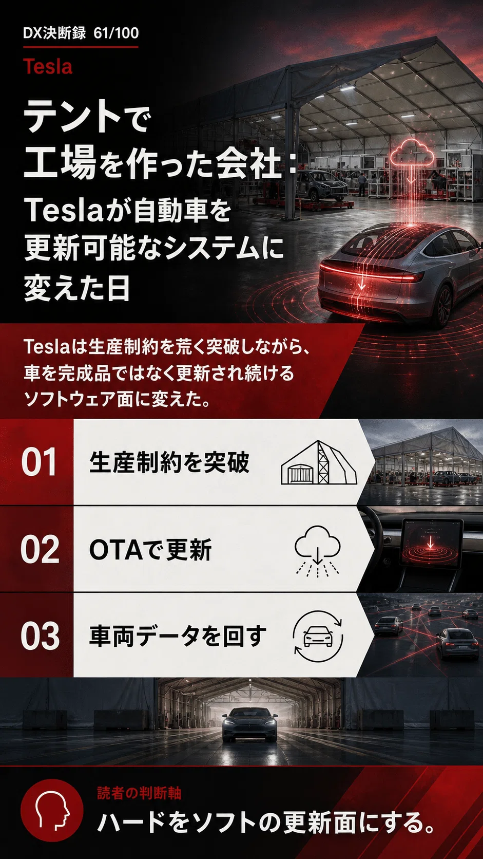 テントで工場を作った会社：Teslaが自動車を更新可能なシステムに変え