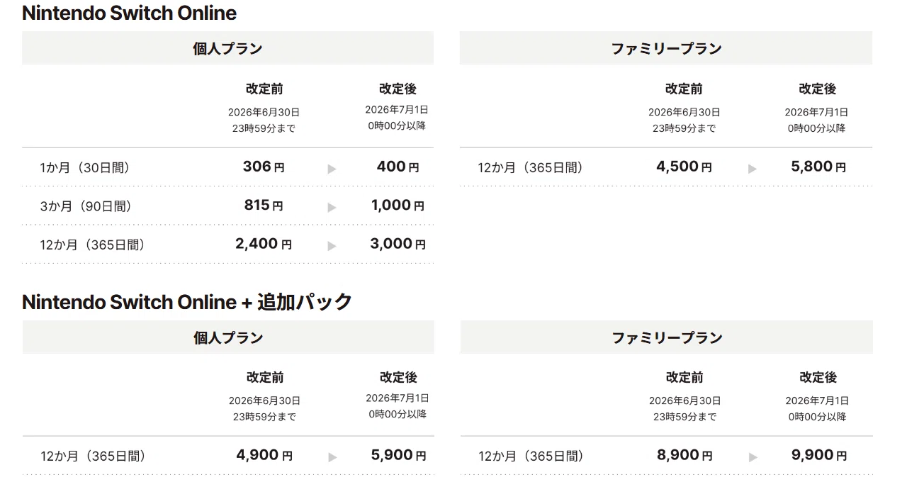 Nintendo Switch Online 値上げ前に“買いだめ”すべき理由と、最もお得
