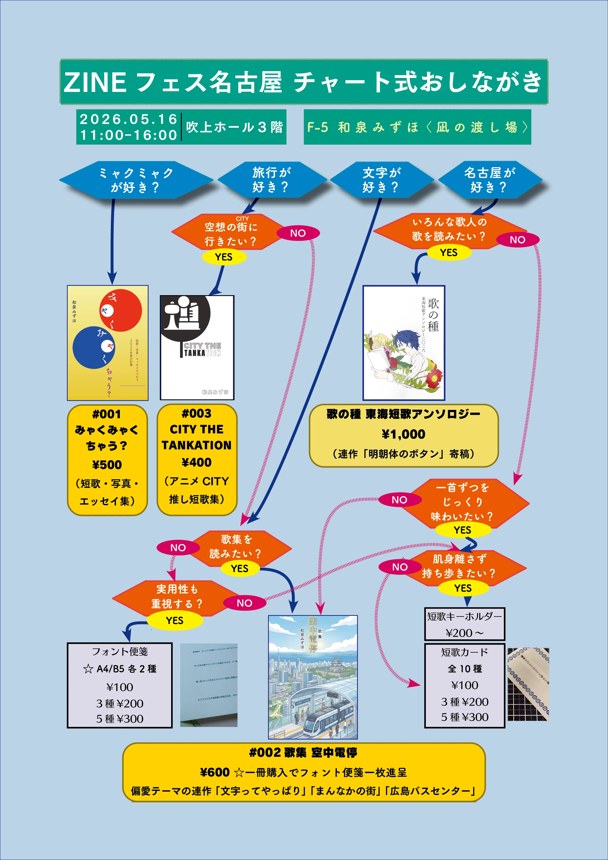 2026/5/16 ZINEフェス名古屋おしながき｜和泉みずほ - 短歌を詠む人