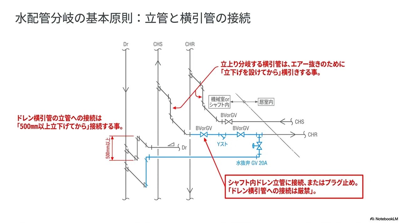 配管施工図作成基準：技術解説レポート｜Hideki-yq