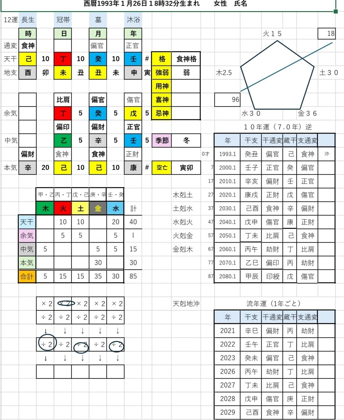 四柱推命】鑑定結果｜ごんまめ