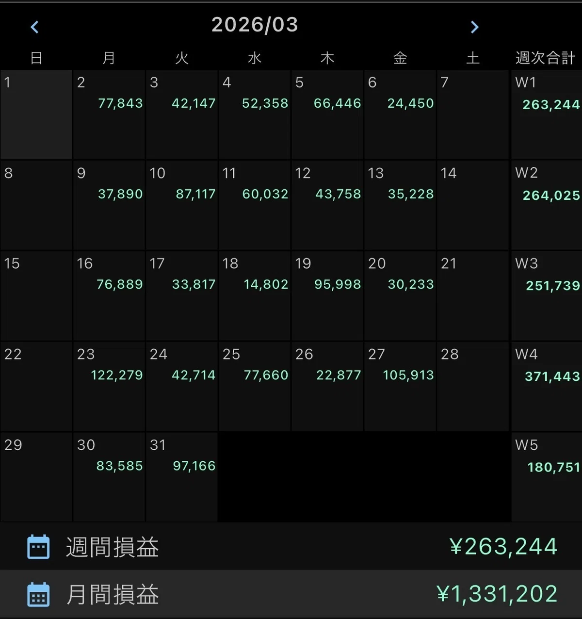 ミラトレの収支報告とご案内｜実際の運用結果を公開します｜Trader DX