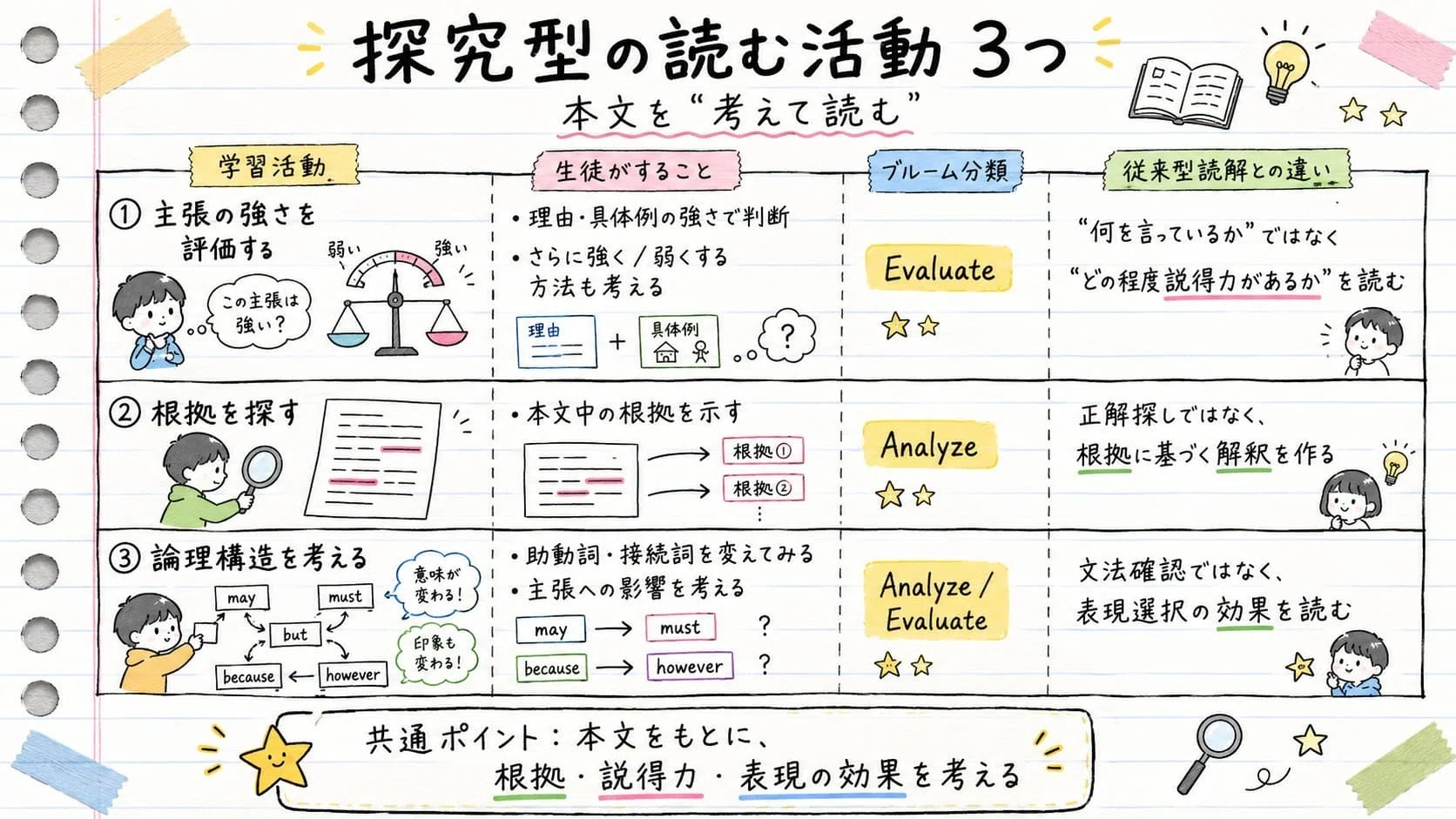#650 [Discussion Group Report] Inquiry-Based English Classes: May ...