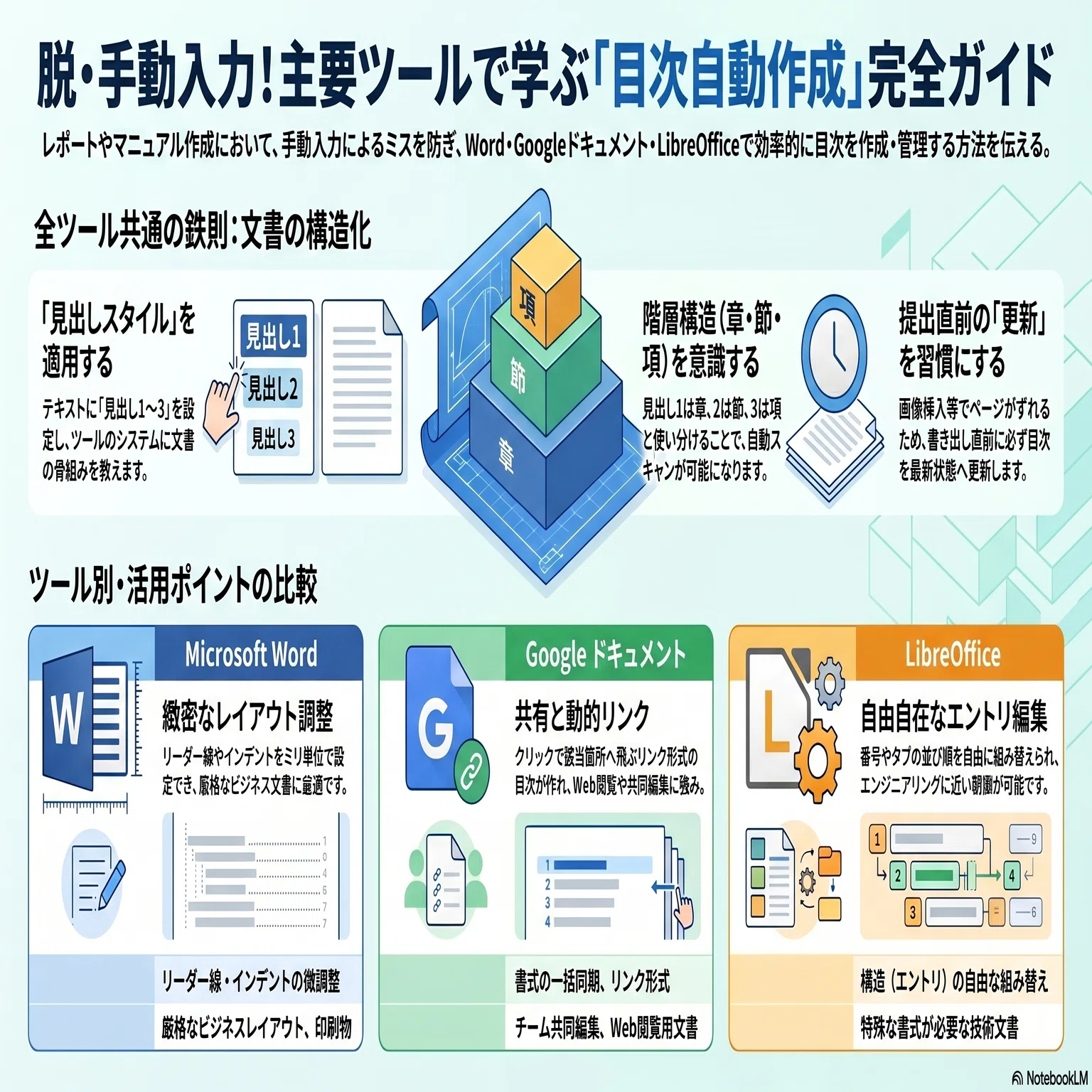 目次自動作成ガイド！】ページズレ無し、プロ級の仕上がりに！（Word