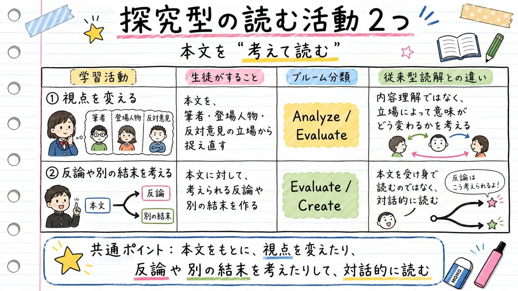 #650 [Discussion Group Report] Inquiry-Based English Classes: May ...