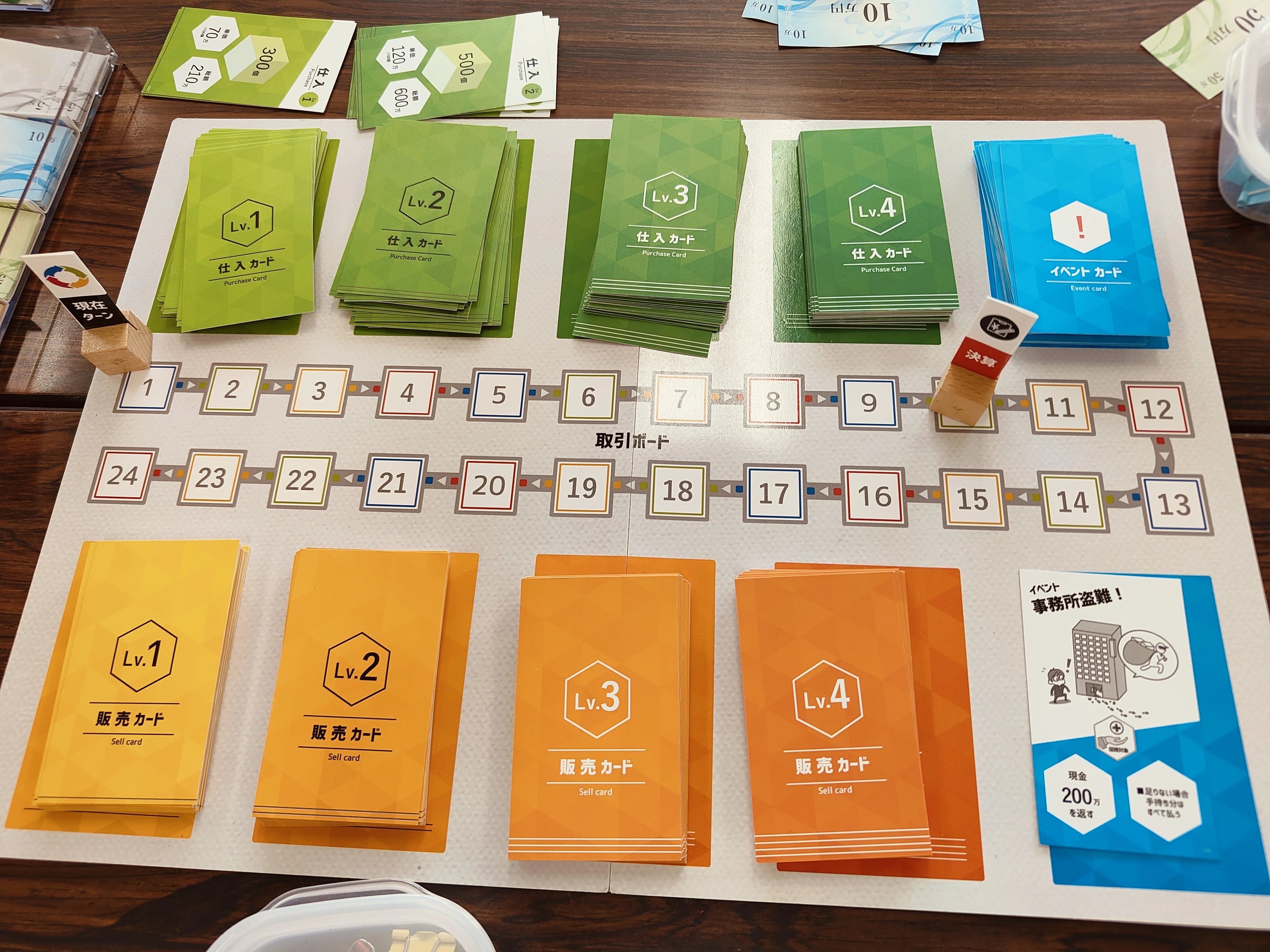 経営についてボードゲーム（社長の器ゲーム）で学ぼう｜FPみっちー