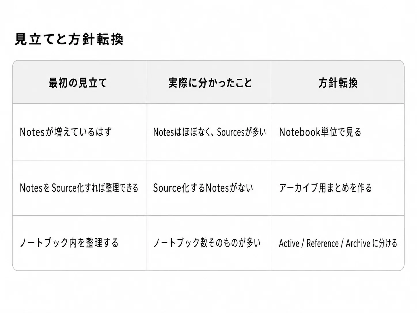 AI活用100本ノック #015】Gemini CLIを“資料整理の相棒”にしたら、整理