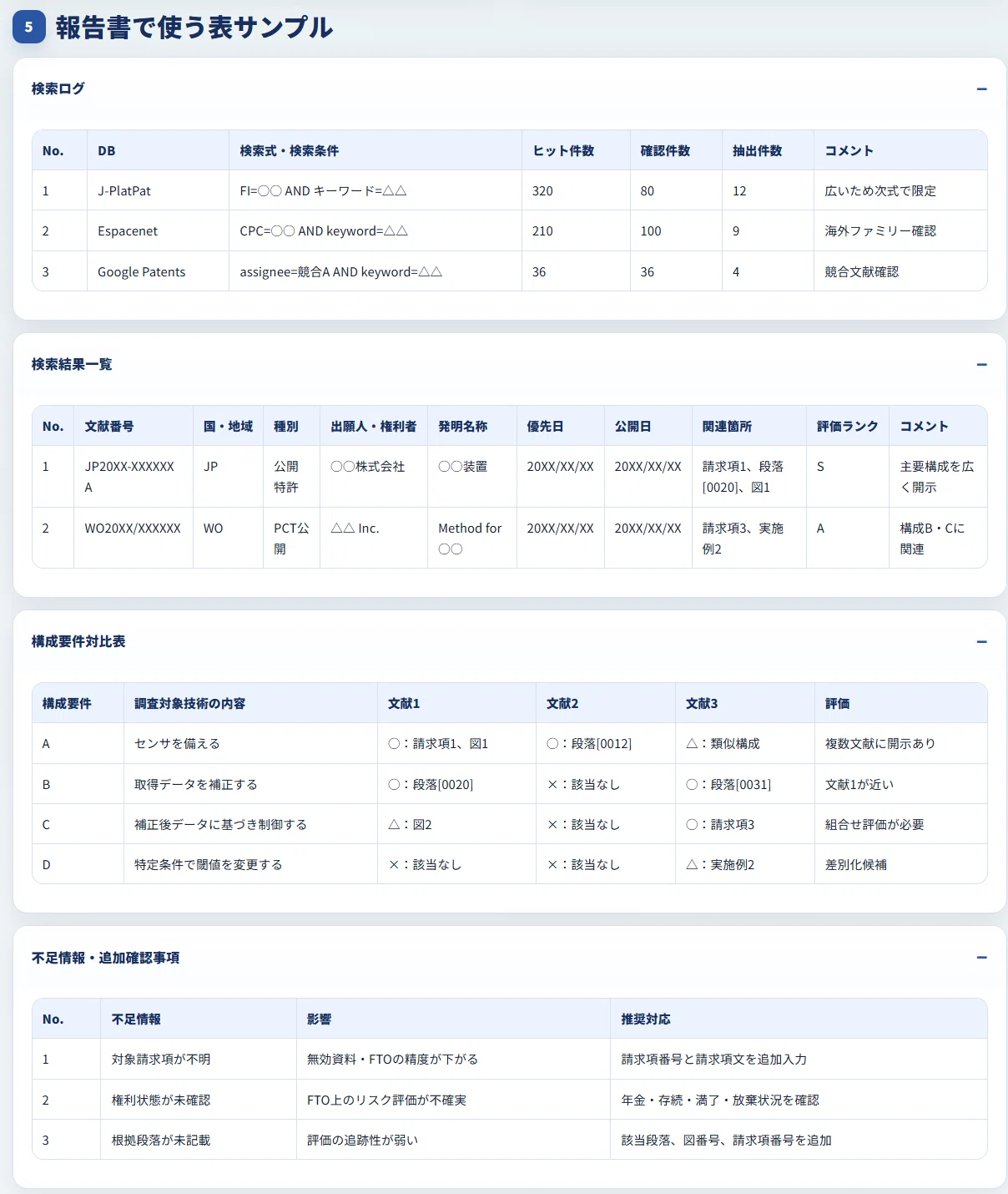 特許調査報告書作成（プロンプト付）｜角渕由英（つのぶちよしひで）