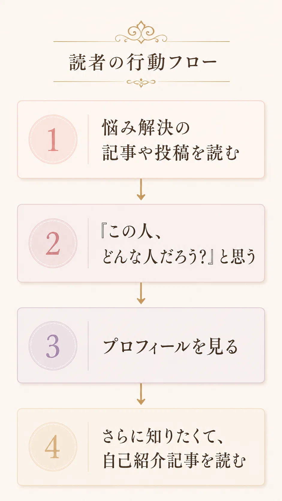 教室のプロフィール・自己紹介に何を書く？「この人に習いたい」を