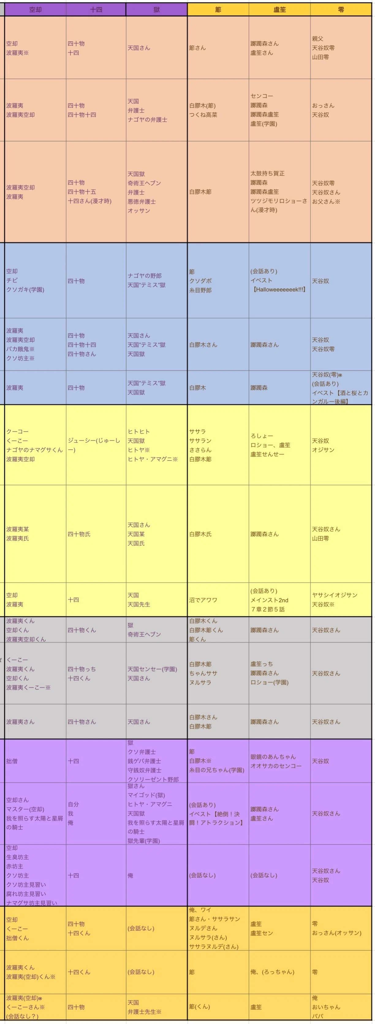 ヒプノシスマイクのキャラの呼称一覧（2026/5/8時点）｜りり