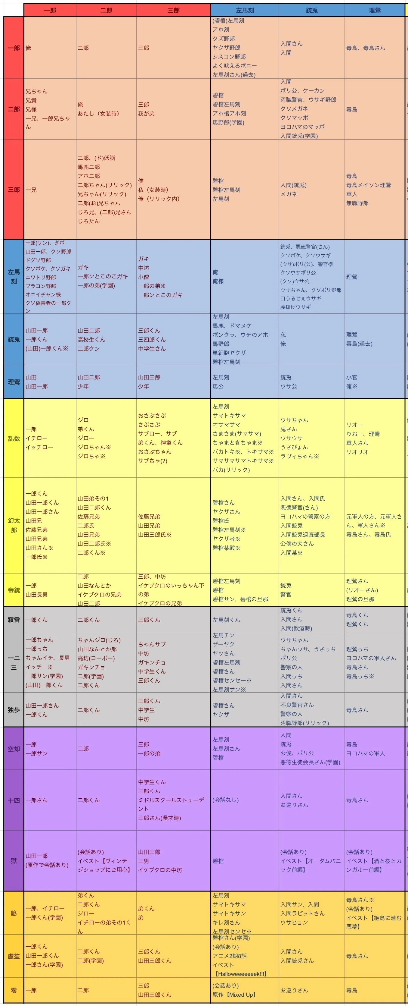 ヒプノシスマイクのキャラの呼称一覧（2026/5/8時点）｜りり