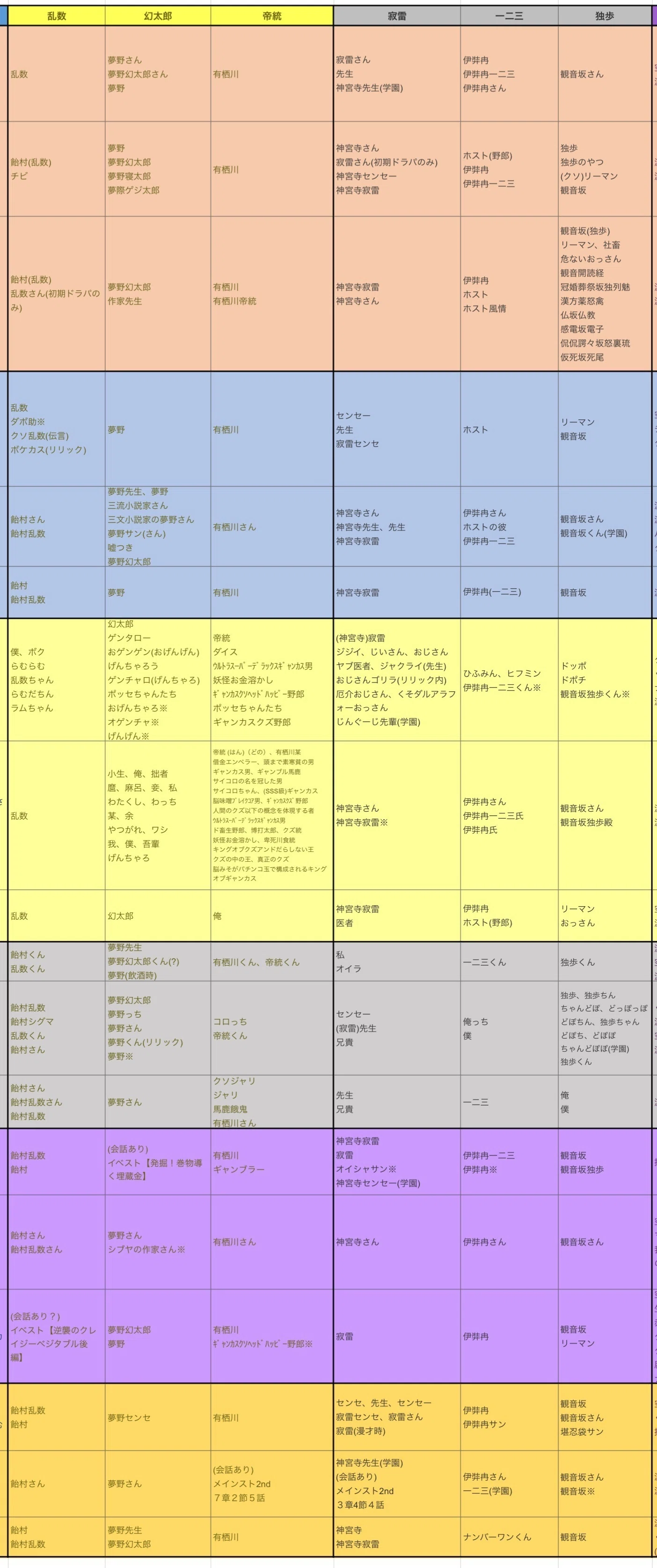 ヒプノシスマイクのキャラの呼称一覧（2026/5/8時点）｜りり