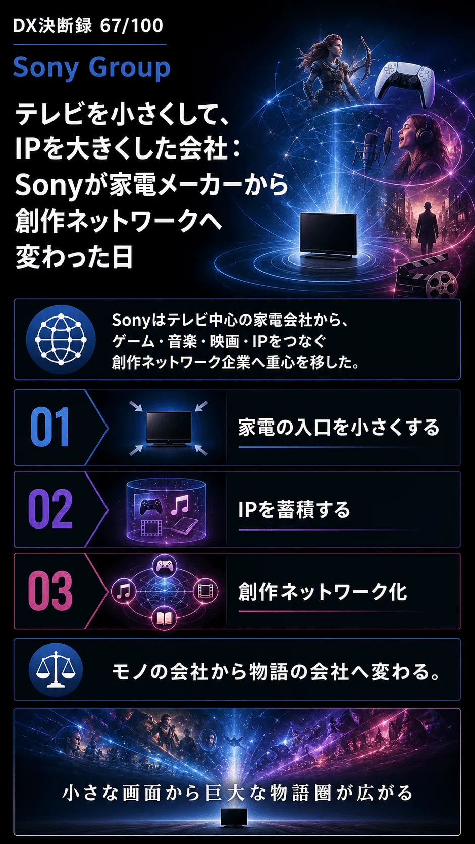 テレビを小さくして、IPを大きくした会社：Sonyが家電メーカーから創作