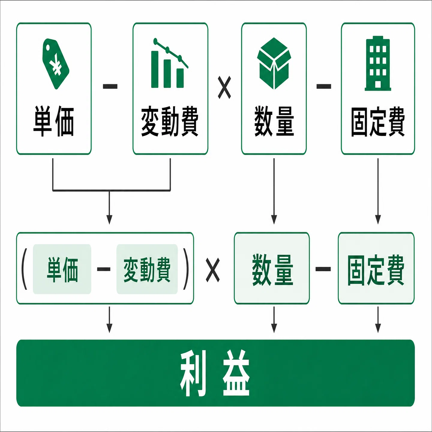 中小企業こそ「感度分析」を使うべき理由――利益を増やす打ち手を、勘