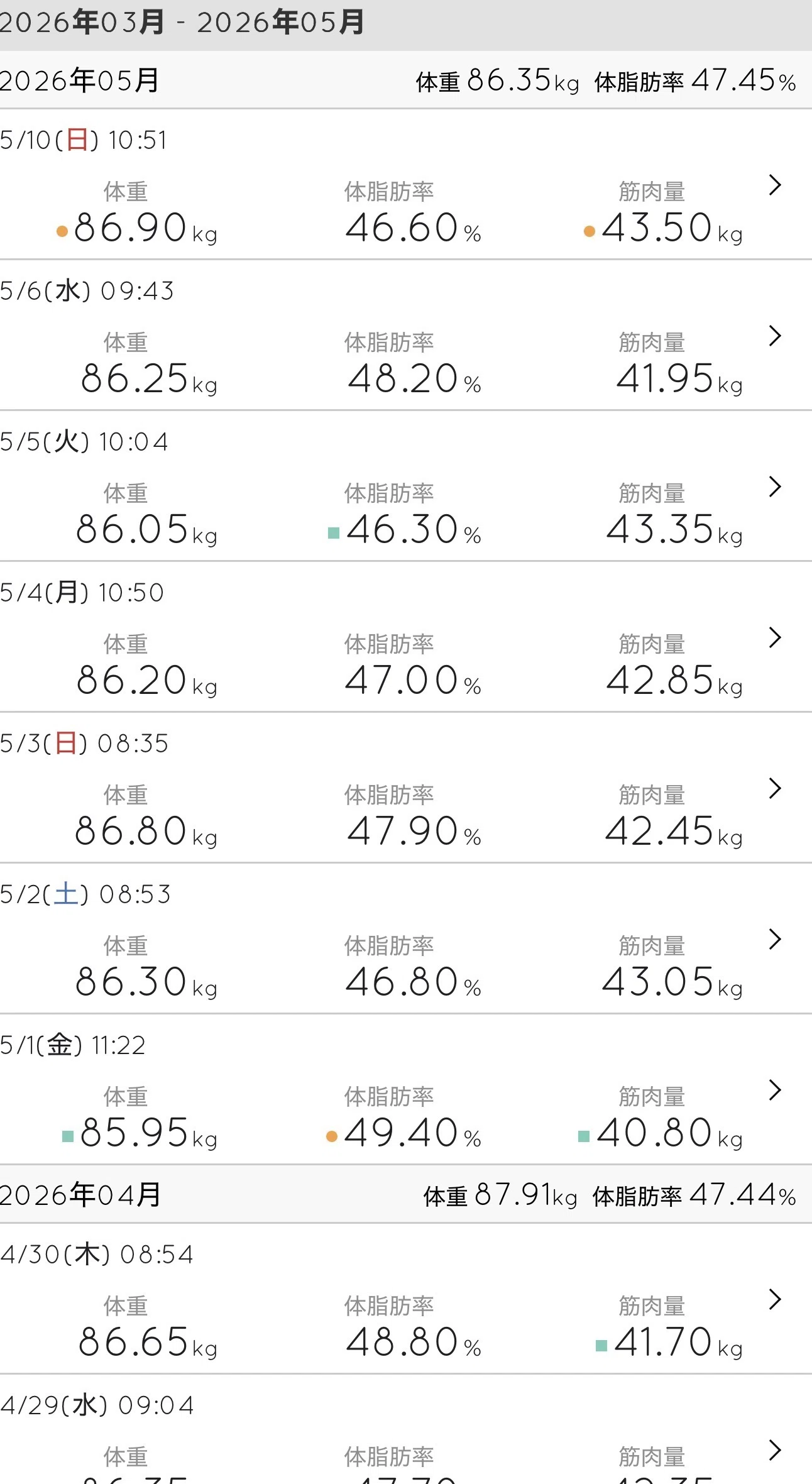 ダイエット あと236日ダイエット 体重が増えてない！？｜erisa