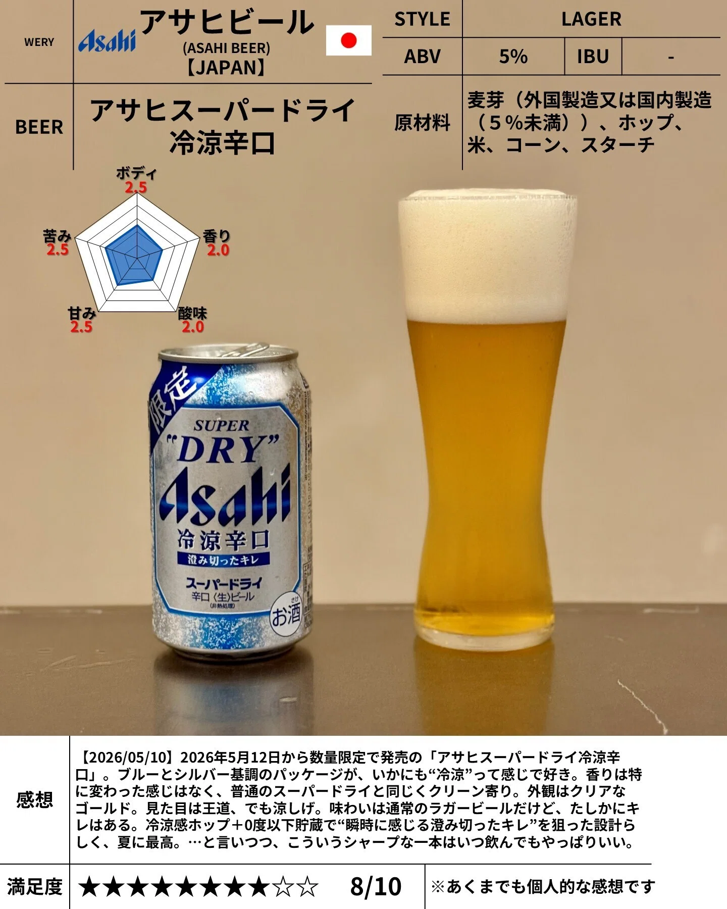 アサヒビールの「アサヒスーパードライ冷涼辛口」｜yamashin0120