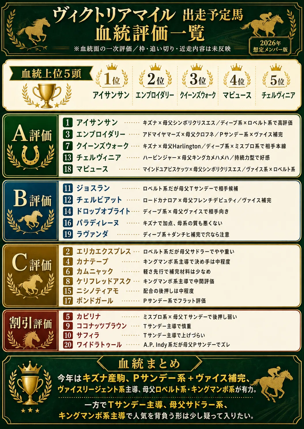 個人評価『8点〜10点』 レリーフ　正統なる血統 正統なる血統 レリーフ - メルカリ