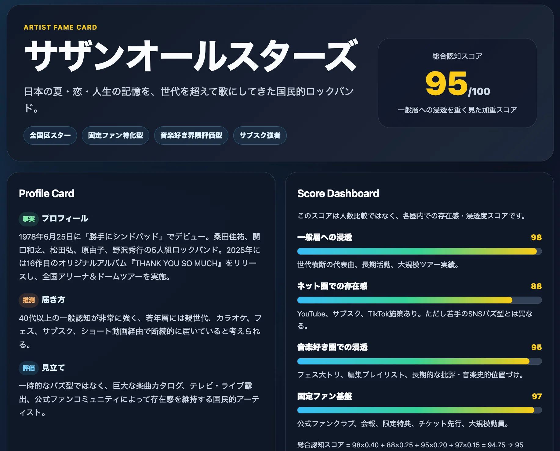 こだわりミュージシャン紹介ページ作成プロンプト｜青木健一
