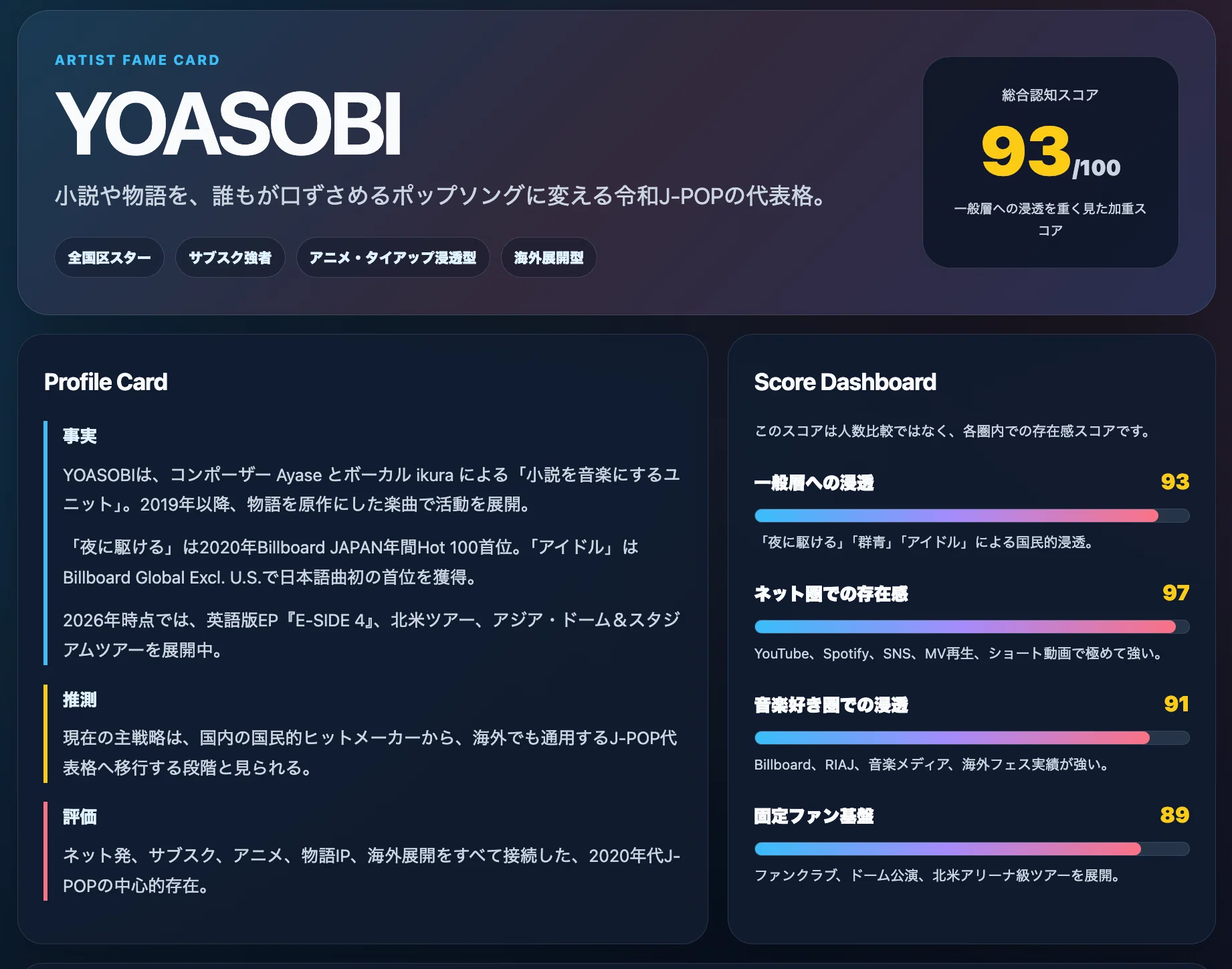 こだわりミュージシャン紹介ページ作成プロンプト｜青木健一