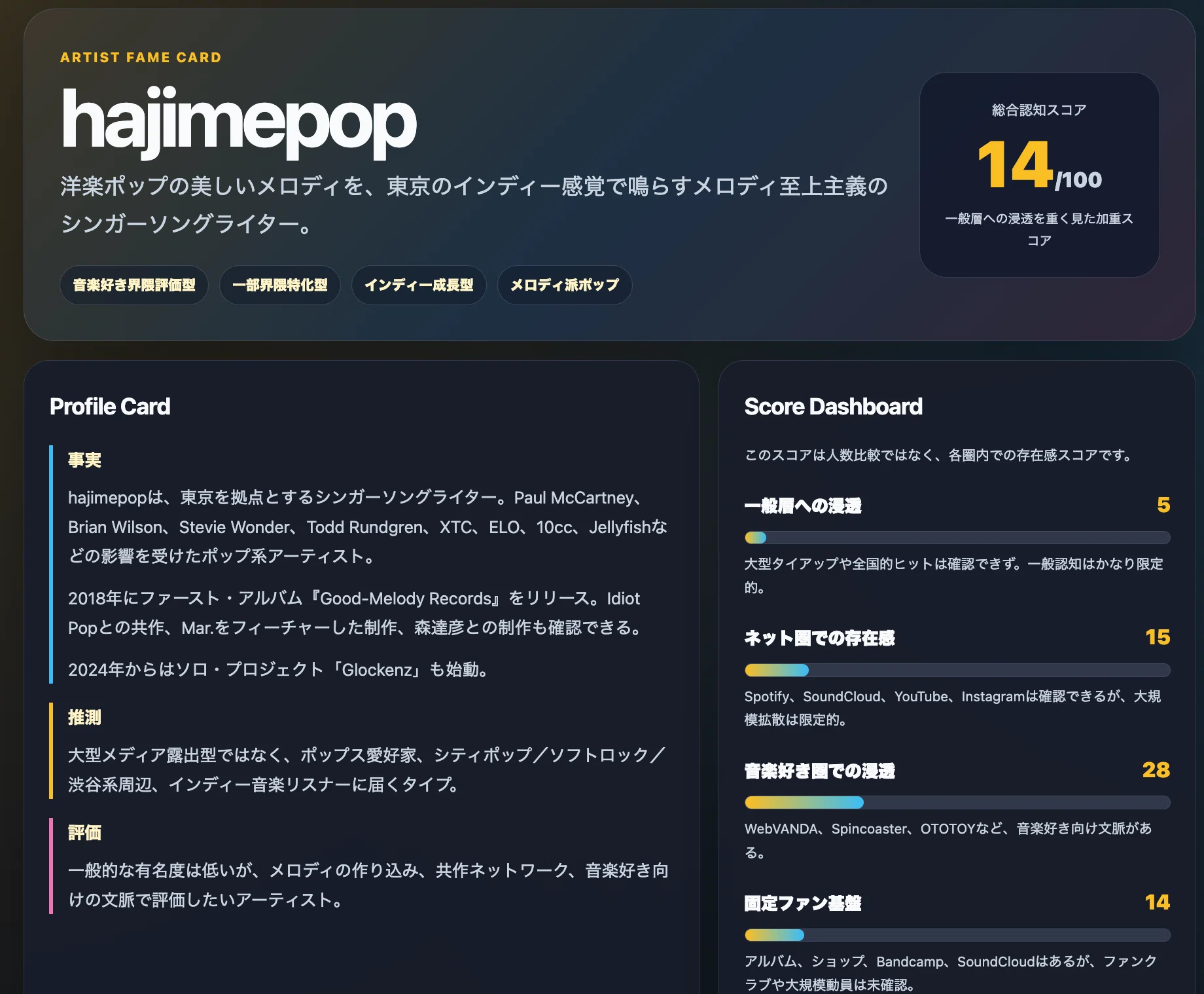 こだわりミュージシャン紹介ページ作成プロンプト｜青木健一