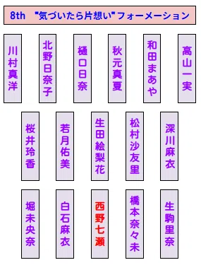 乃木坂46シングル選抜発表エピソード#08】8th