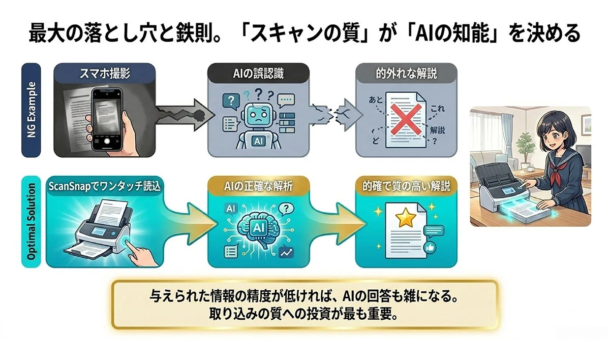 とことん数学ⅠAⅡB≪Frameの実践≫ とことん数学ⅠAⅡB≪Frameの実践≫ 【公式通販】